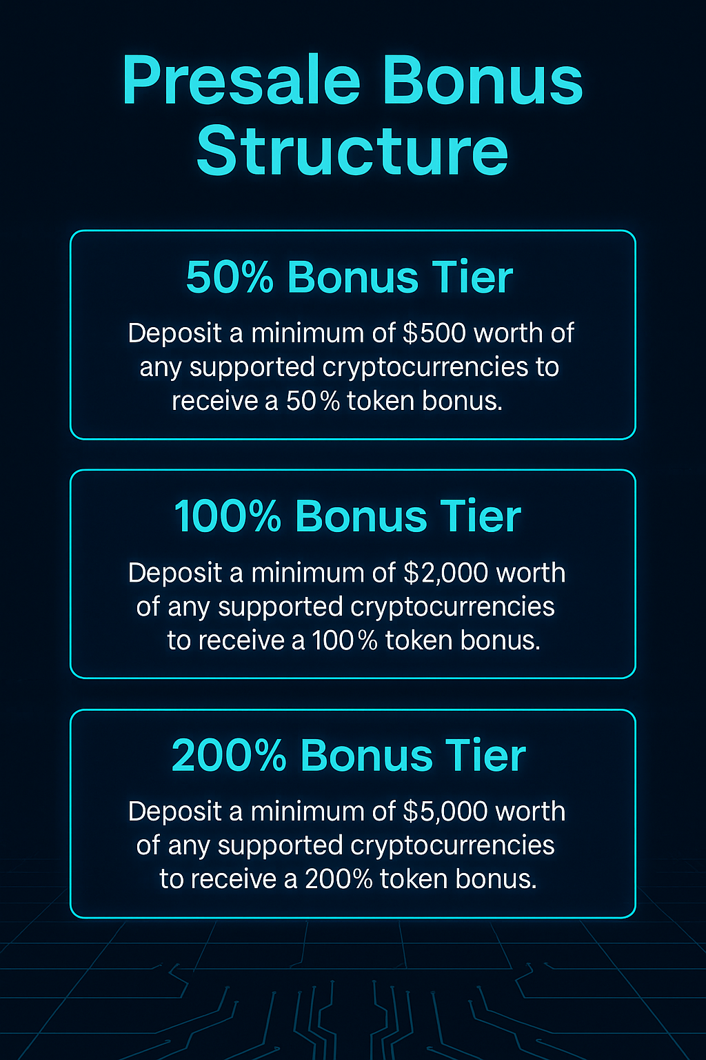 Pie chart of GROK81D token distribution